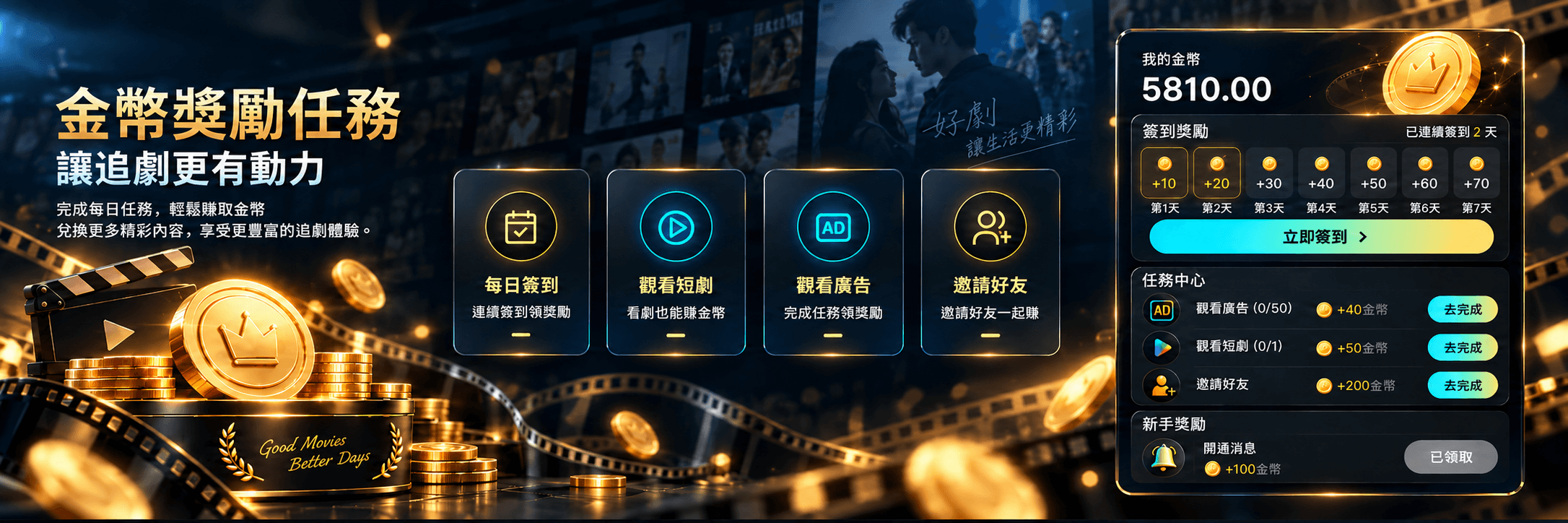 金幣獎勵任務：每日簽到、觀看短劇、觀看廣告和邀請好友，右側顯示金幣與任務中心